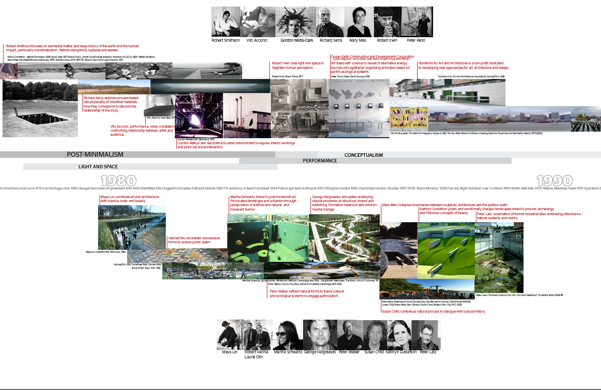 essay timeline calculator essay timeline calculator